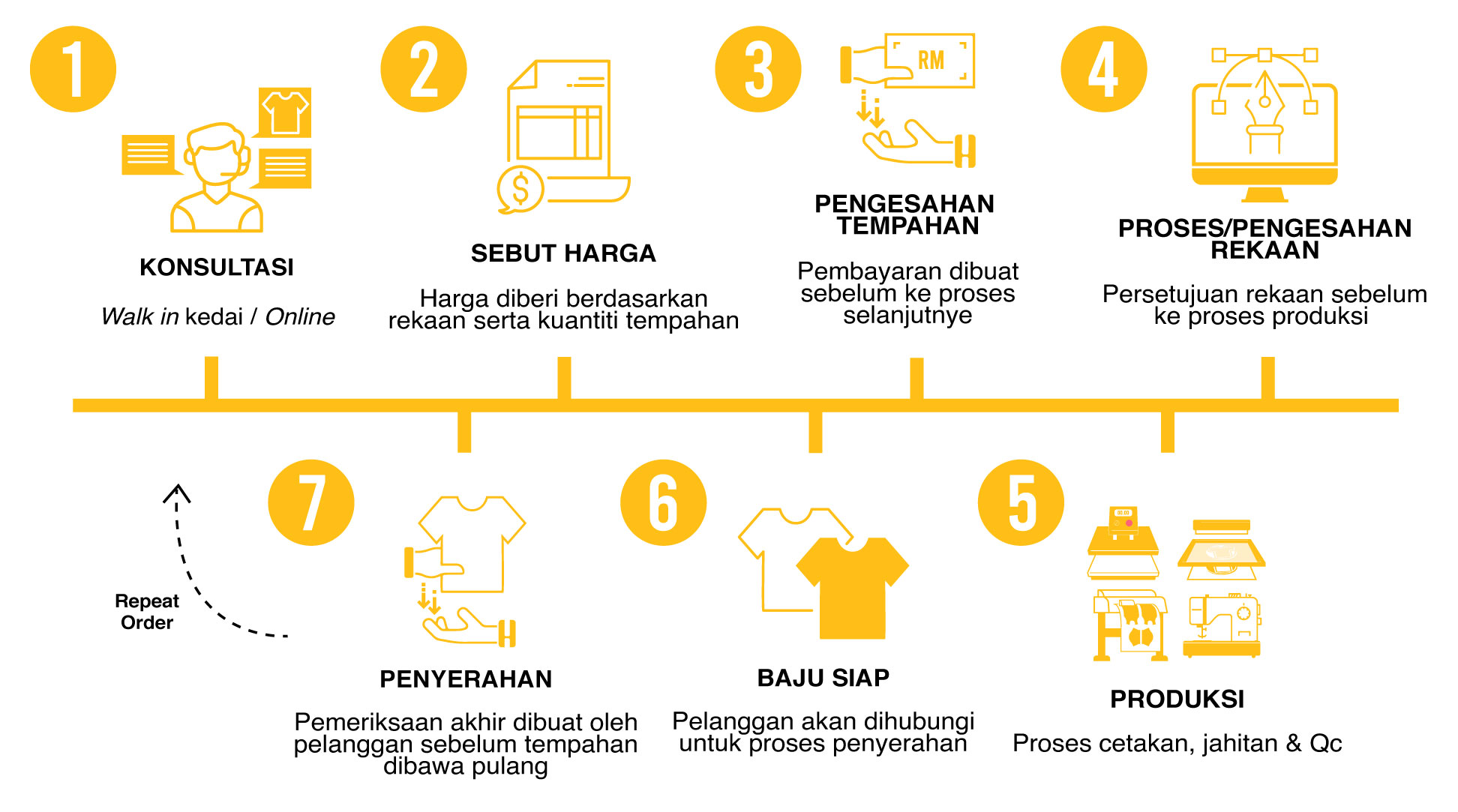 tempahan Sabah & Sarawak
